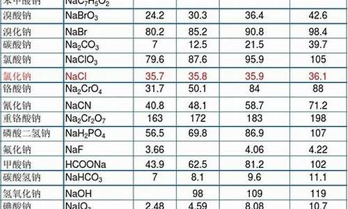 硝基盐酸溶解金价格表_硝基苯溶于盐酸