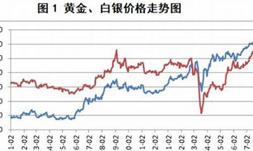 金价银价最佳比例是多少_金价银价双双飙升