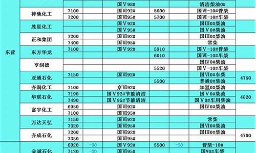 江门重负荷柴油价格表_江门今日柴油价格