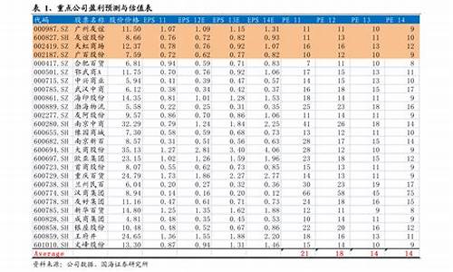 建水县煤油价格表_云南建水石化油库