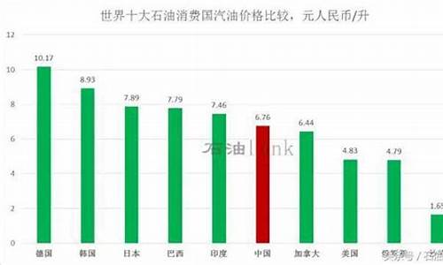 中国汽油油价格最新价格_中国汽油价格全球