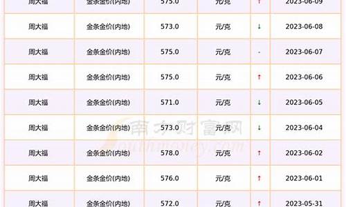 2023年6月金价大跌原因_2023年6