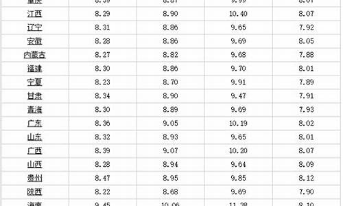 柴油价格什么时候能回落_柴油价格啥时候能