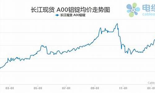 现在铝合金价格走势_现在最新铝合金价格