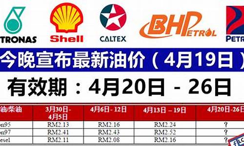 最新油价降价时间_最新油价降价时间是多少