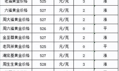 2021年5月25金价_525各大行金价