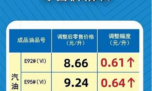 河南最新汽油价格_河南汽油价格今日价格