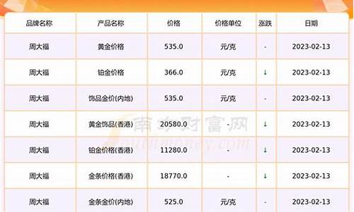 甘肃实时金价查询系统_今日甘肃黄金价格