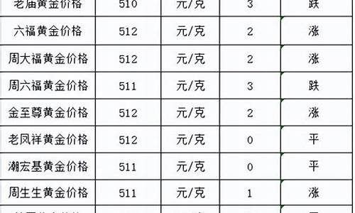 2020年12月21日黄金多少钱一克_1