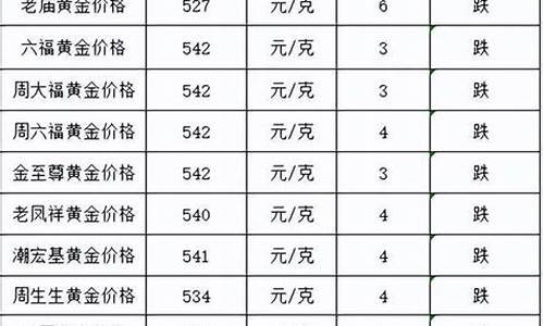 今天金价下跌_今天金价跌了多少