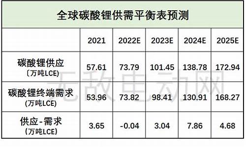 历年锂价格_2019年锂合金价格行情