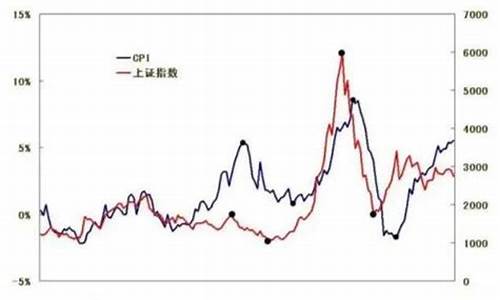 短期利率与石油价格对比_短期利率与长期利