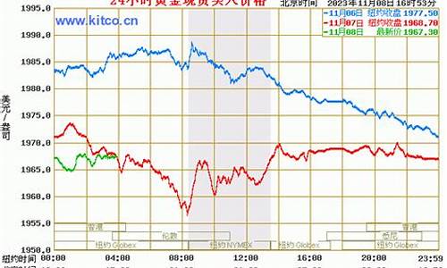 国际金价国际今日价格_国际金价今日交易价