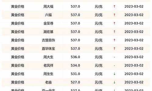 实时金价查询2020最新公告_金价实时查