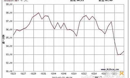 台湾当地油价走势_台湾石油价格行情