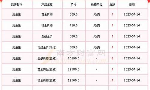 福州留学贷款_福建留学担保金价格调整