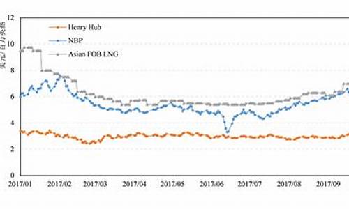 油价形势分析_当今油价情况分析报告