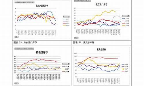 2016油价暴跌_2016最近油价