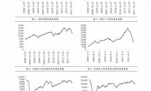 -20号柴油价格最新价格_一20号柴油价