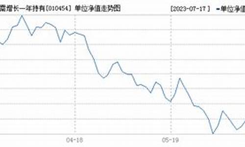 010454基金价格_010456基金