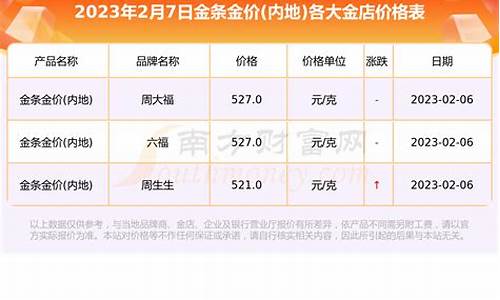 如何获取各门店金价_店里金价怎么定价的