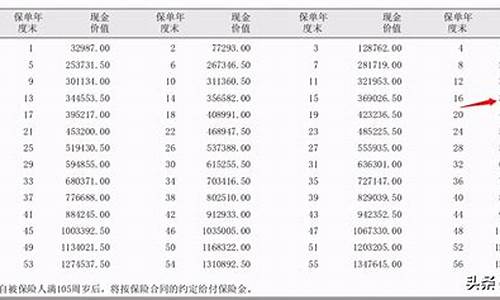 如何查基金价值表_怎样看基金的价值