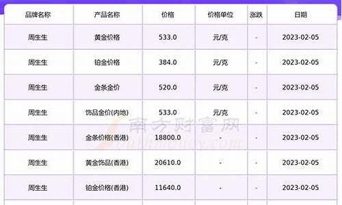 澳门周生生今日金价_澳门周生生今日金价查