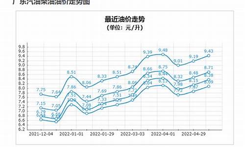 浙江温州92号汽油价格_温州苍南92油价