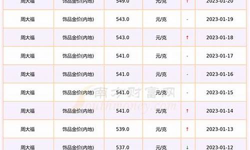 周大福金价换购价格_周大福金价能还价多少