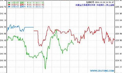 建行金价实时消息_建行金金价