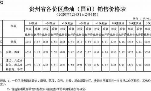 贵州油价全国排名_贵州油价格是多少