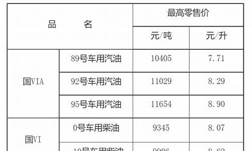 南昌油价特价查询_南昌油价特价查询官网