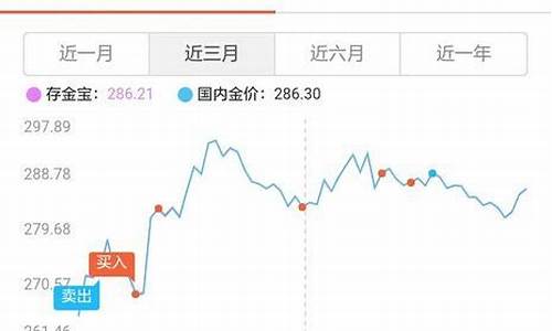 售卖金价跟实时金价差多少_金店金价与实时金价