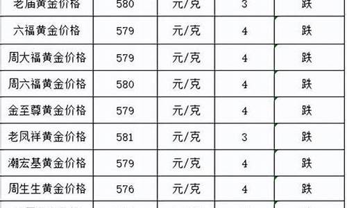 温州金价掉了吗今天最新_温州黄金首饰今天