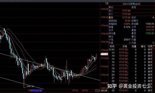 今天黄金做空_空头奏响金价走势