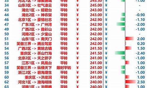 梦幻西游金价最新表_梦幻西游金价最新表图