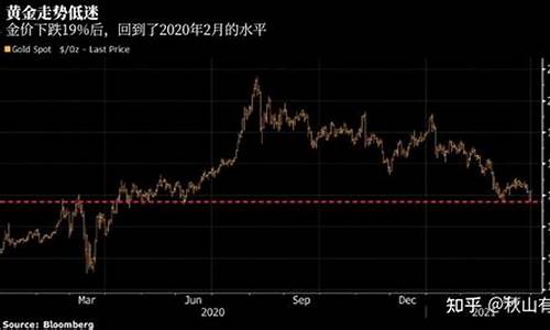 2021金价有望下跌吗_2021金价有望