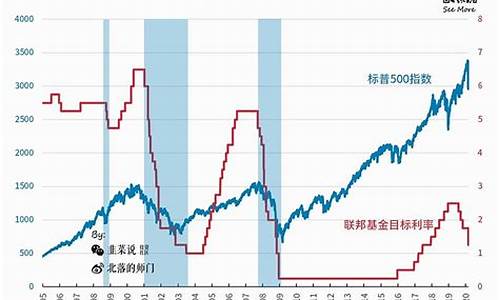 美元和美联储金价的关系_美元和美联储金价