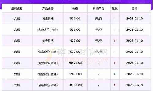 六福黄金饰品今日价格_六福珠宝今日黄金价