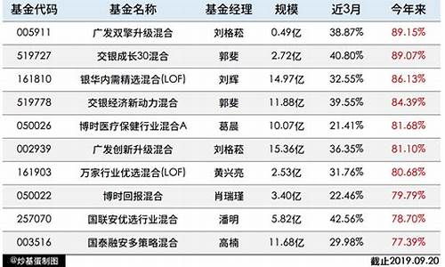 今年基金价格预测_今年基金价格预测分析