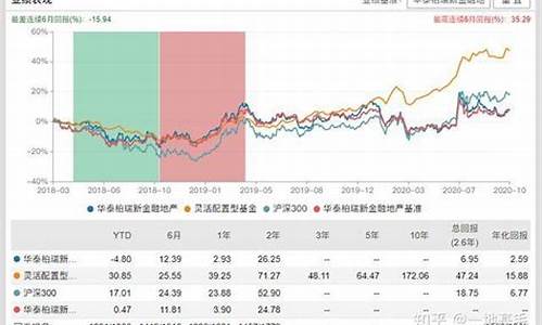 华泰柏瑞基金今日行情_华泰柏瑞基金价格