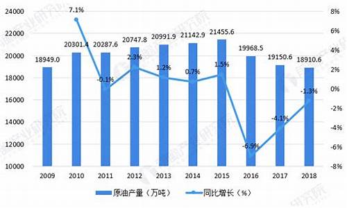 海洋石油价格分析_海洋石油价格分析表