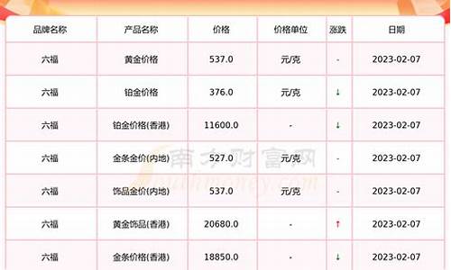 2020河南金价_河南黄金首饰价格