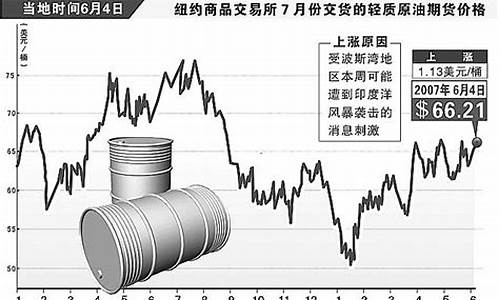 当前国际原油价多少一吨_国际原油现在是多少钱一吨