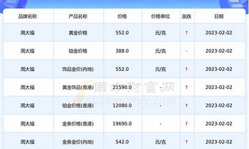 太原周大福金价格查询一览表_太原周大福金