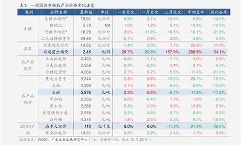 宁波92油价查询_宁波92油价查询今天价