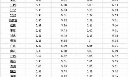 汽油价格6月15_汽油价格6月13价格表