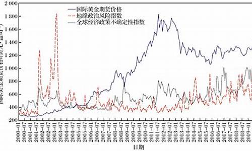 世界金价暴涨的原因_金价飙升原因