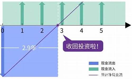 回收金价如何计算利率_回收金价比实时金价低很多