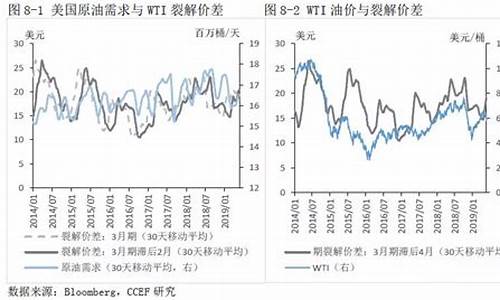 国际油价短期股评_国际油价短期股评分析